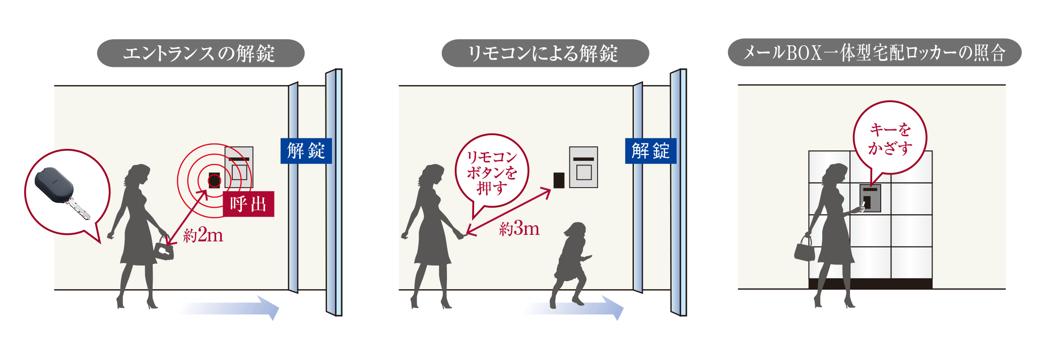 ハンズフリーシステム「ラクセス」を導入